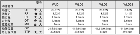 WLD-1行程開關2.jpg