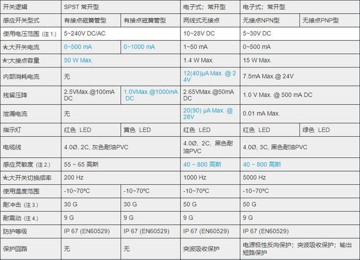 MCTK-08氣缸磁性開關_副本.jpg