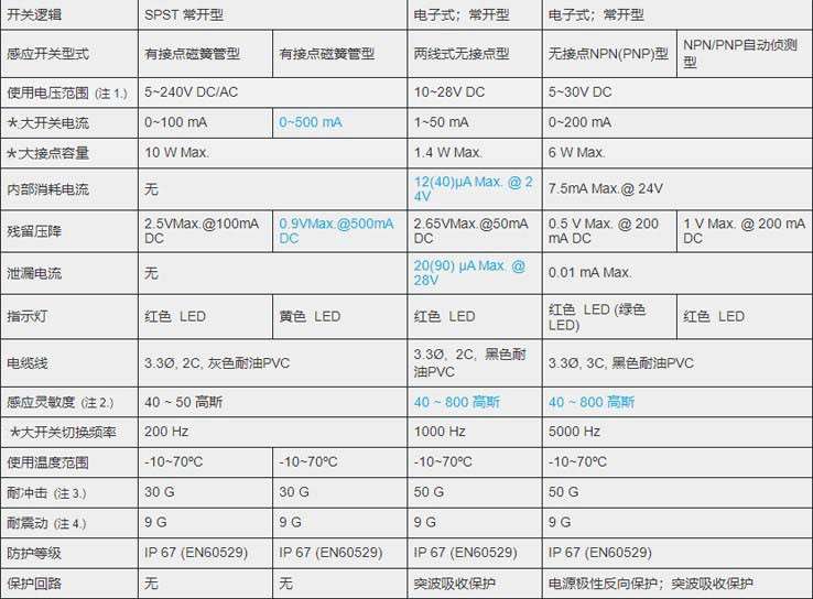 MCTK-10氣缸磁性開關_副本.jpg