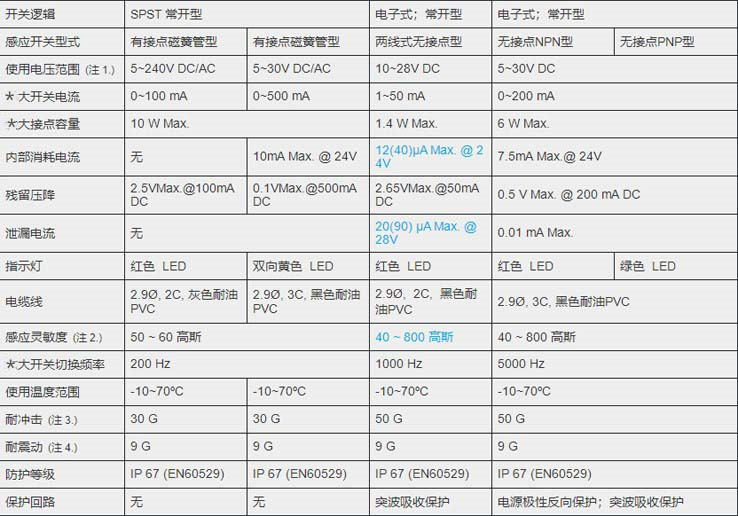 MCTK-14氣缸磁性開關_副本.jpg