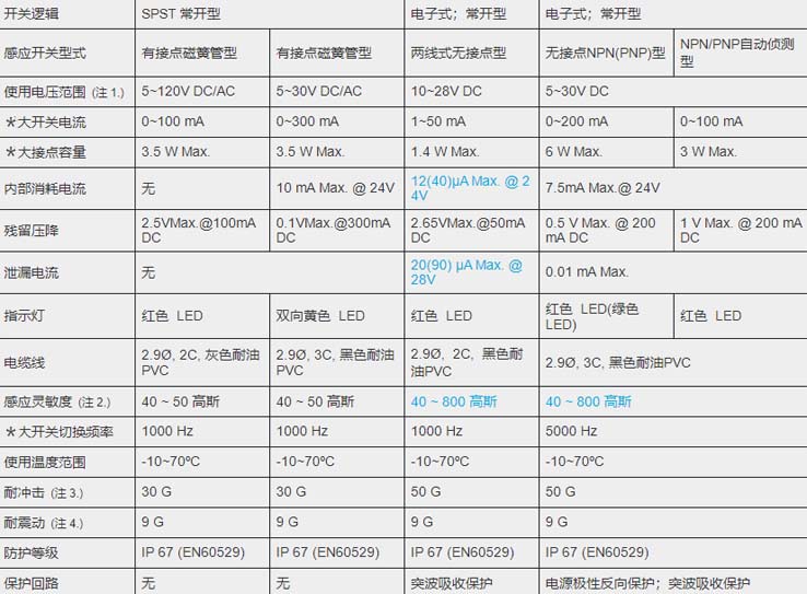 MCTK-28氣缸磁性開關.jpg