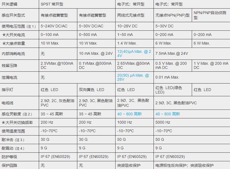 MCTK-33氣缸磁性開關.jpg