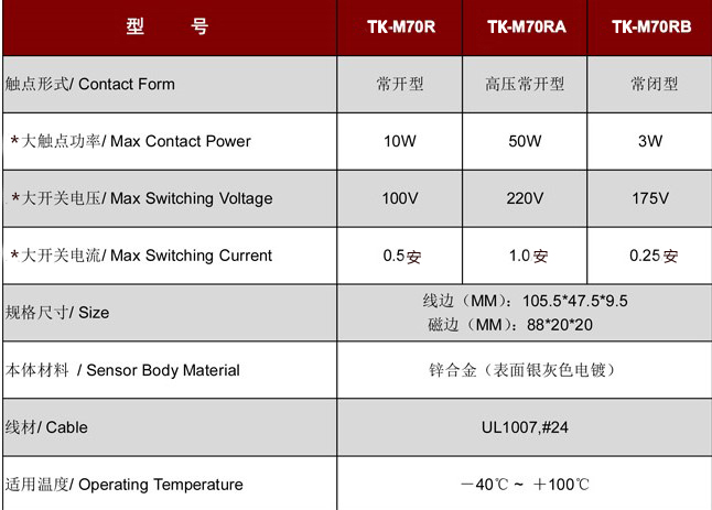 卷閘門磁開關TK-M70.jpg