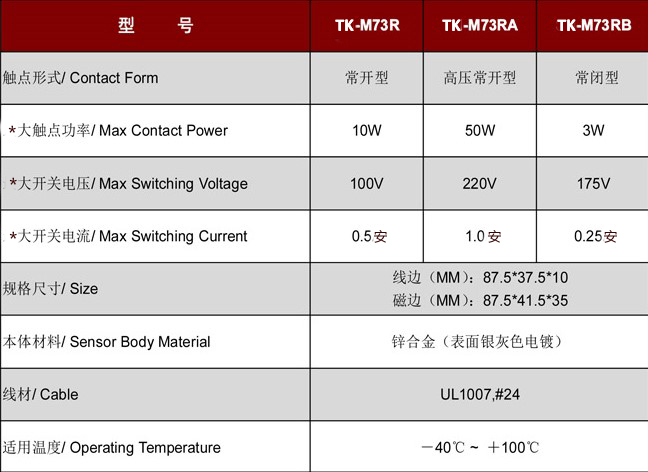 卷閘門磁開(kāi)關(guān)TK-M73.jpg